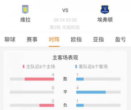 小艾电竞官网- 维拉雷亚尔借将发挥出色，买断条款即将激活  