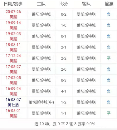 小艾电竞平台- 英超下赛季赛程调整，冬歇期或将延长至三周  